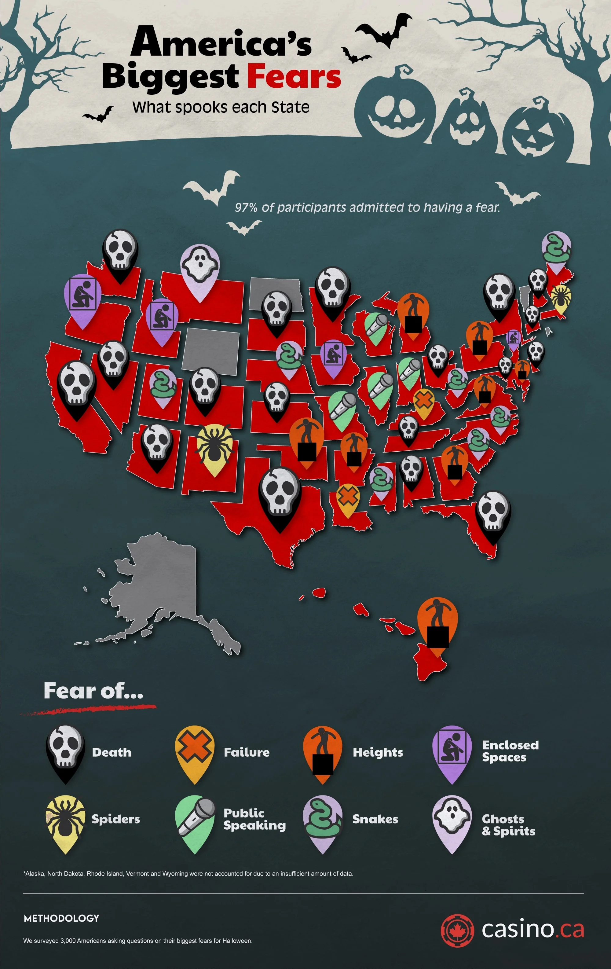 America’s Biggest Fears Study: What Spooks Each State 