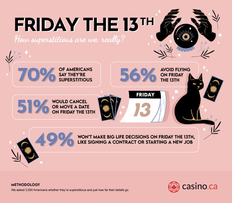 Hearts, Flights, and Contracts: All Ghosted on Friday 13th