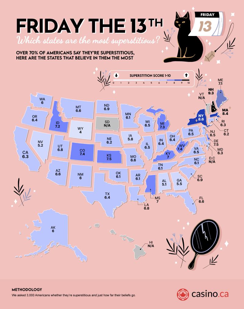The Most (and Least) Superstitious States Ranked