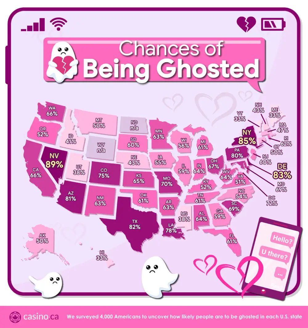 Swipe, Chat, Vanish: Which States Ghost the Most