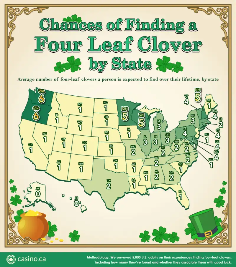 How Lucky is Your State? Odds of Finding a Four-Leaf Clover