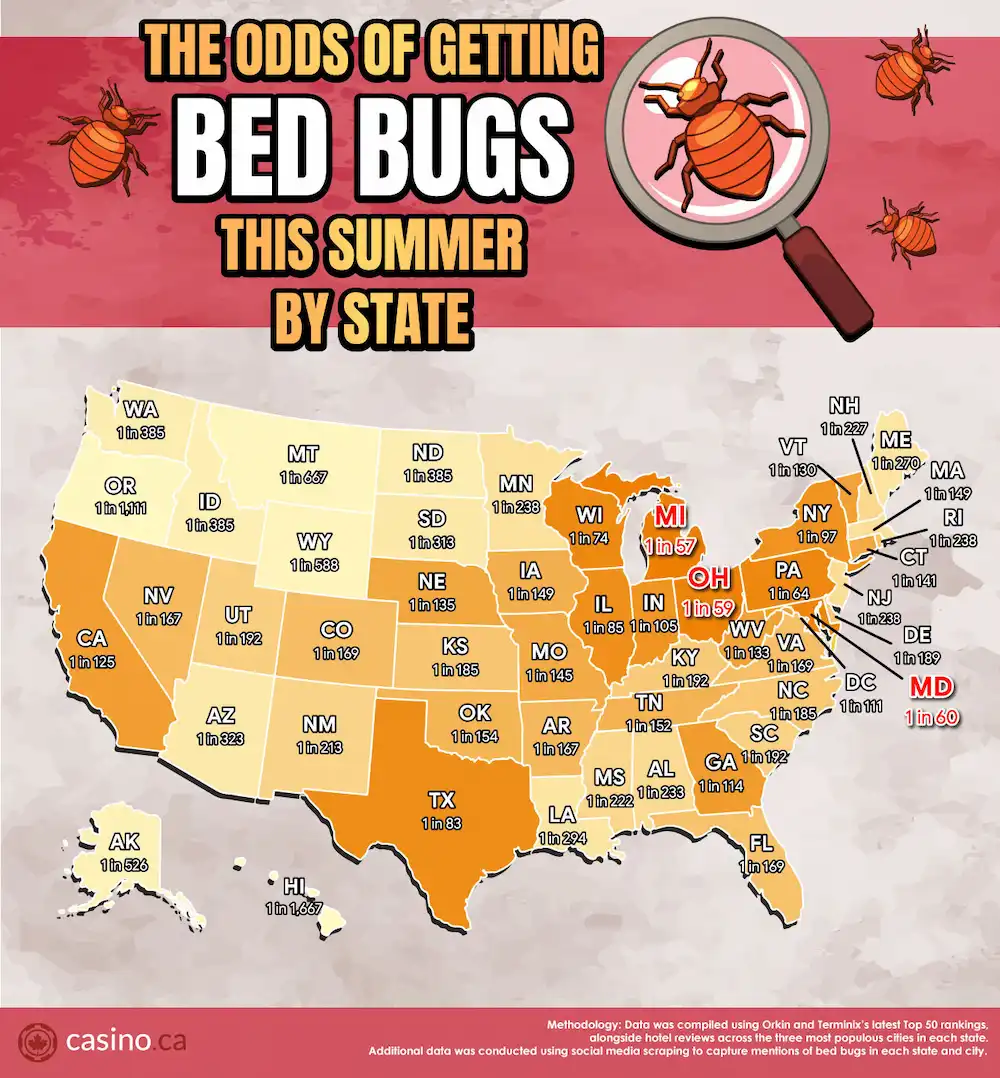 America's Itchiest Summer Destinations
