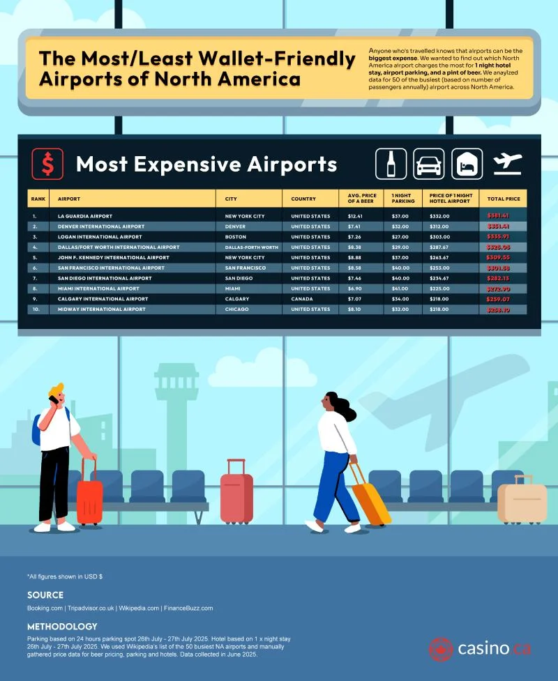 The worst movie sequels