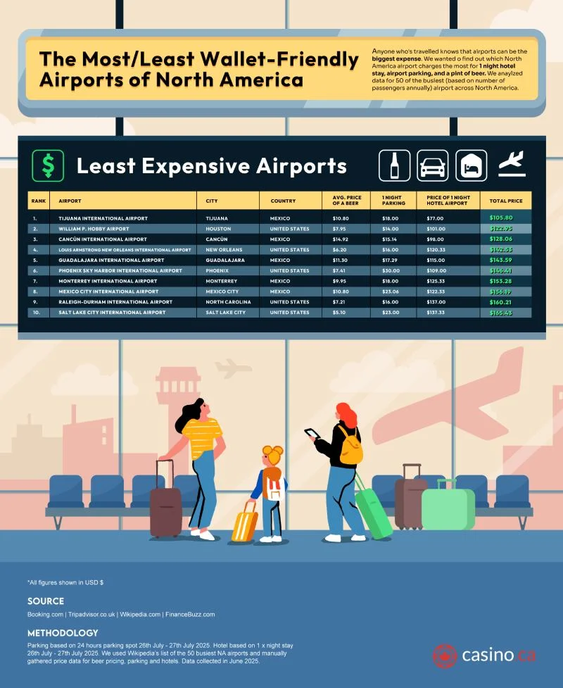 The worst movie sequels