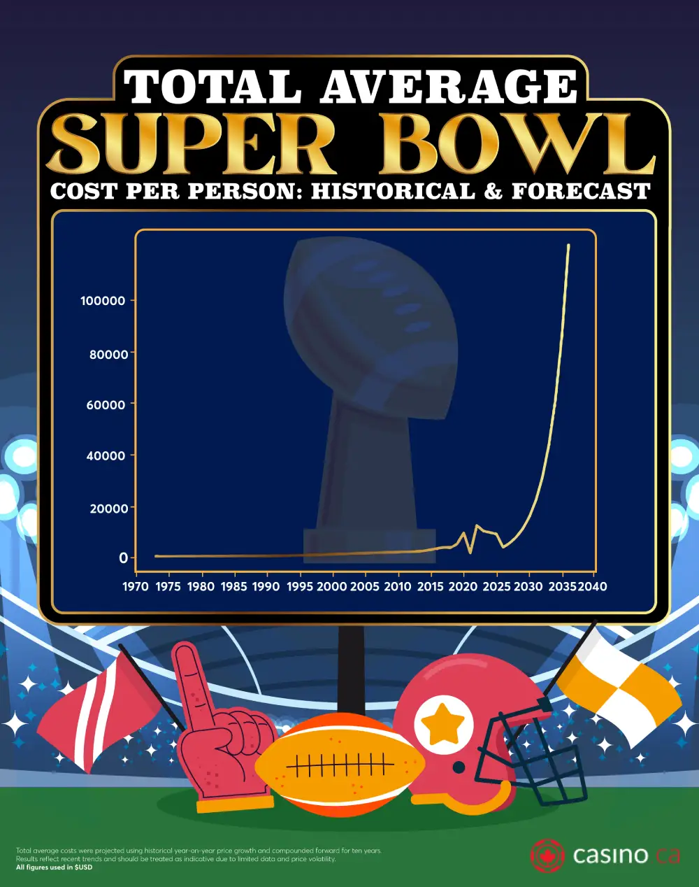 Future Super Bowl Predictions: The Next 10 Years