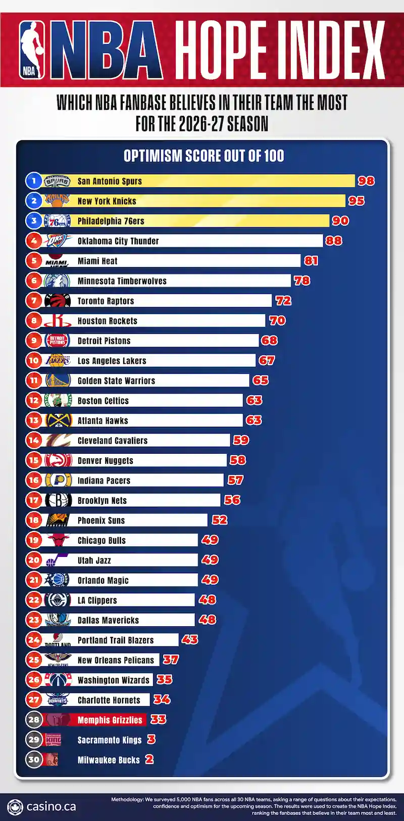 NBA Hope Index 2026