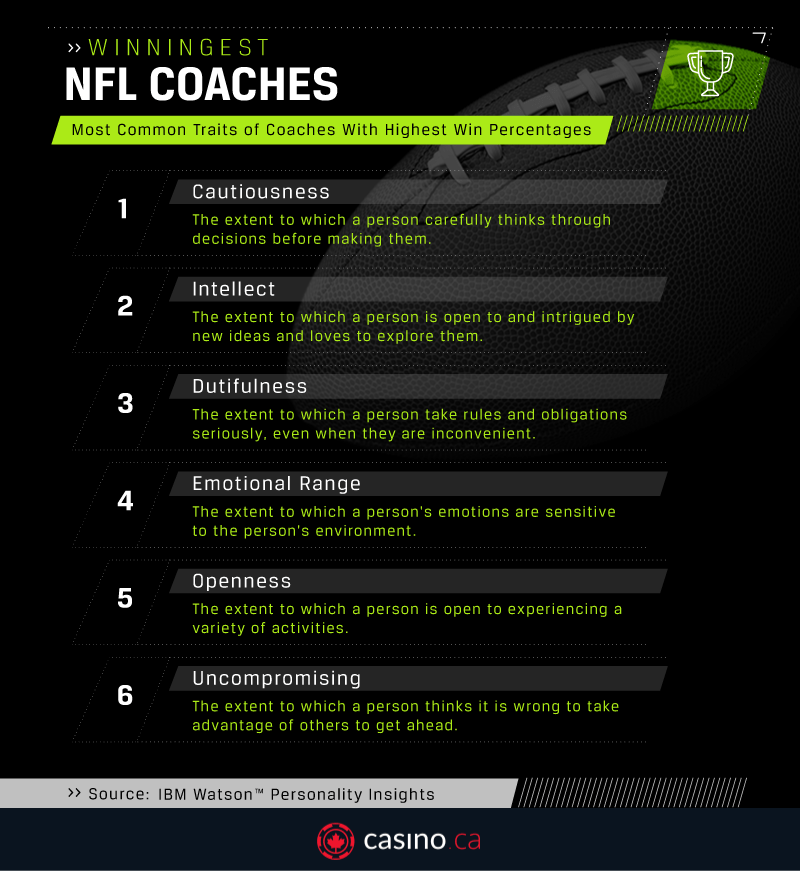 5 Qualities of Successful Football Coaches