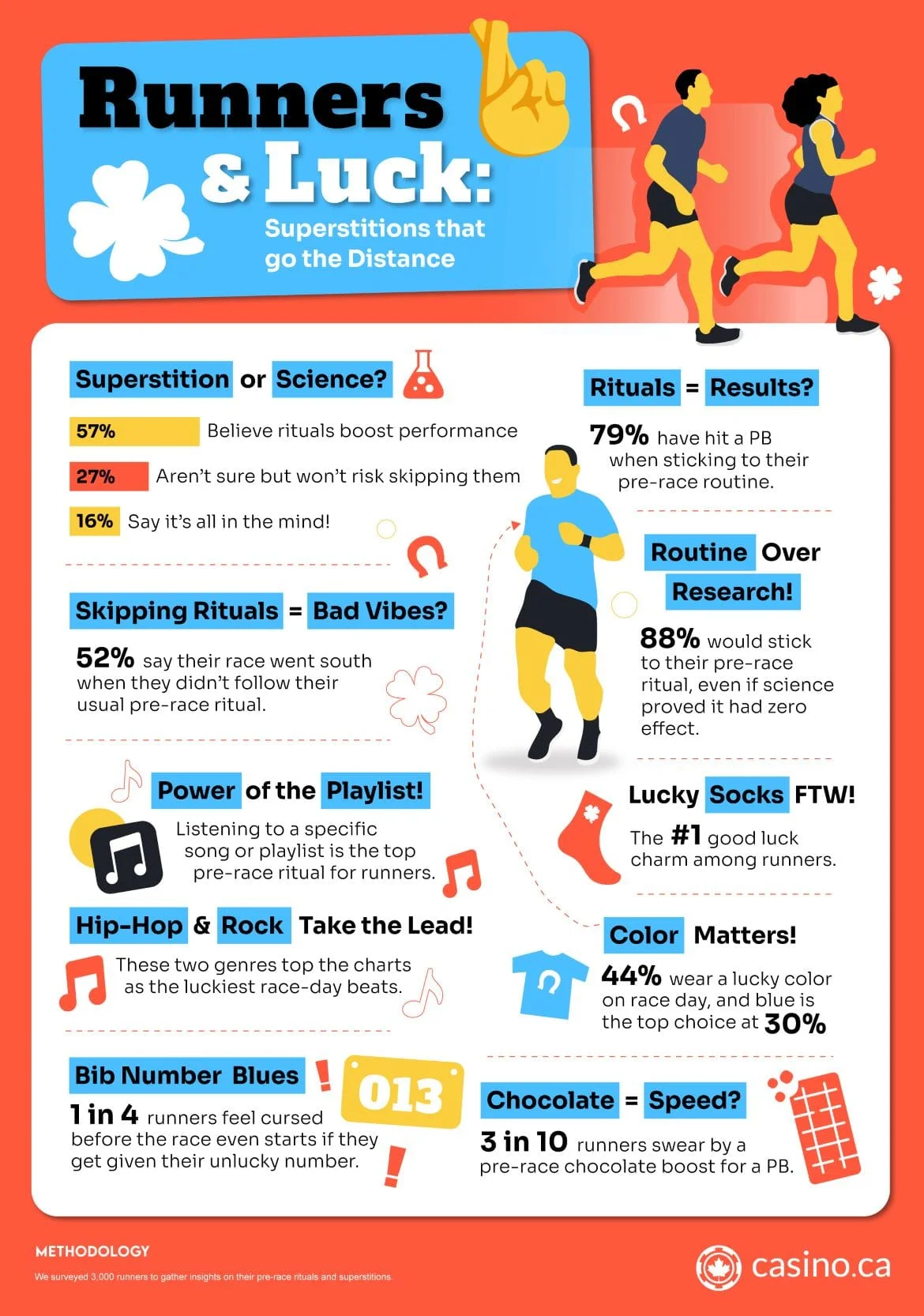 Pre-Race Superstitions