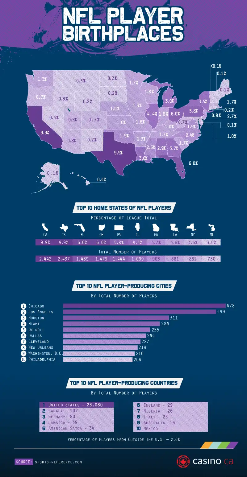 nfl-player-birthplaces
