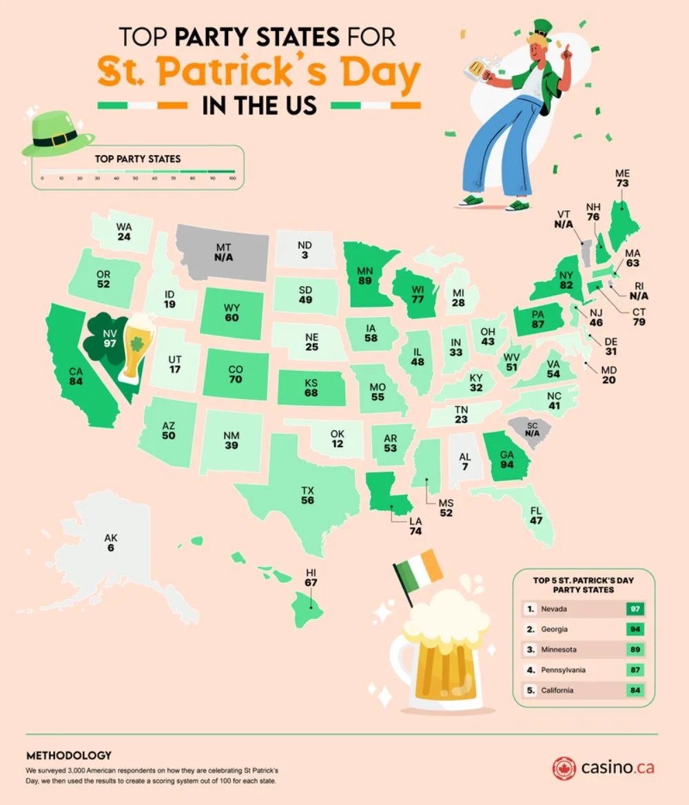 Ranking the Ultimate Party States for St. Patrick’s Day Celebrations