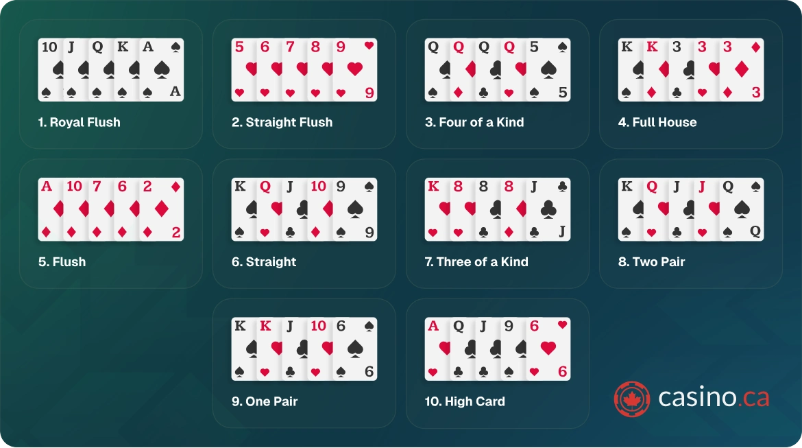 Texas Hold'em betting rounds explained