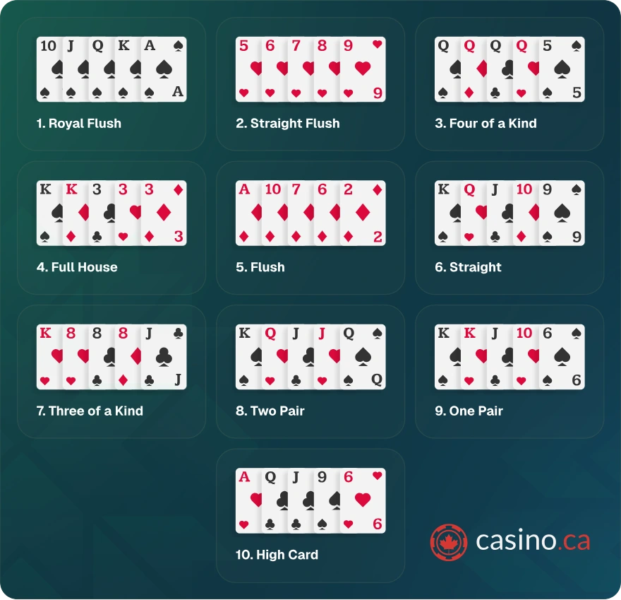 Texas Hold'em betting rounds explained