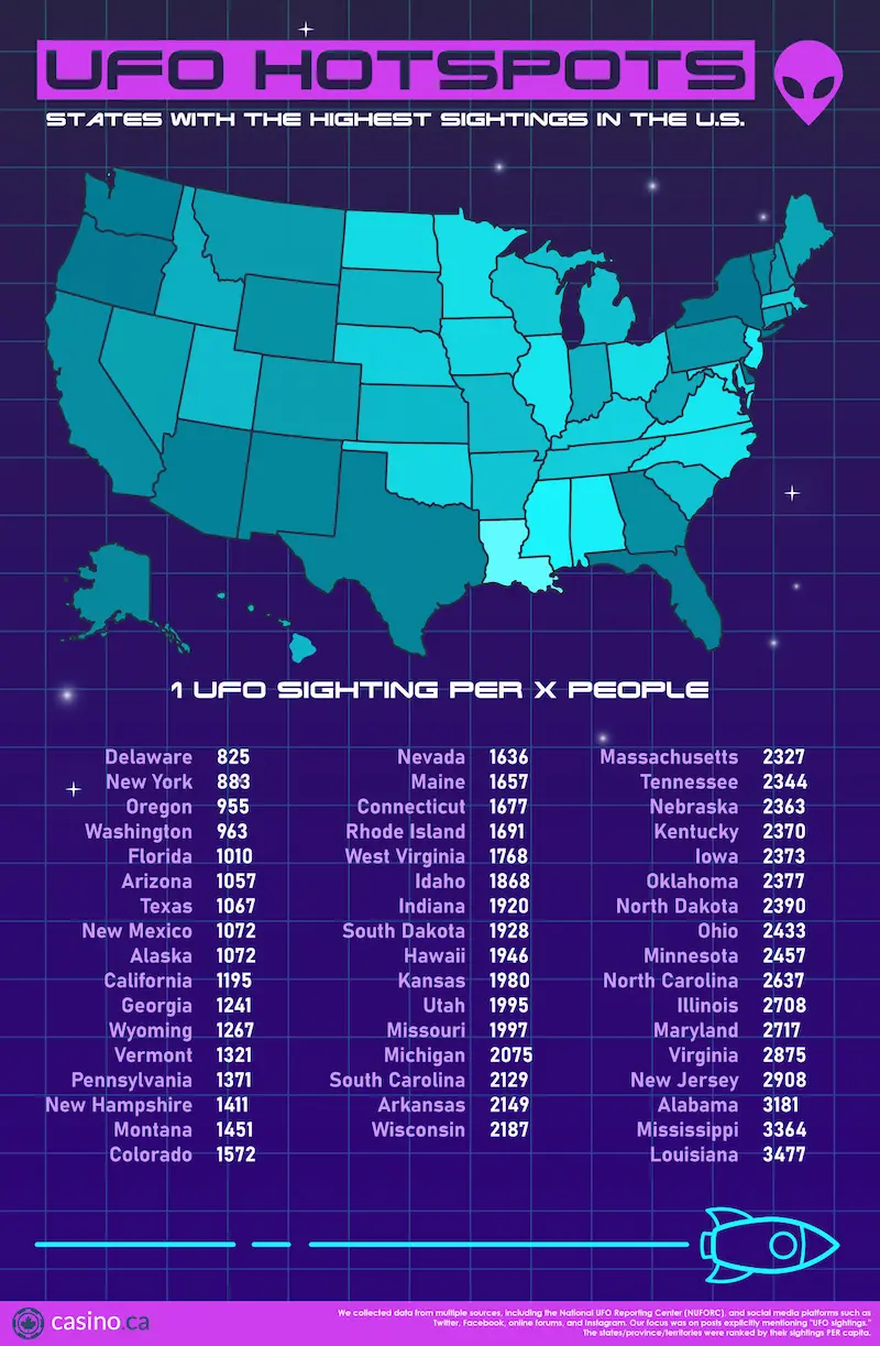 UFO-sightings US